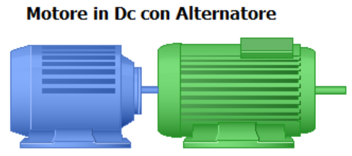 EWS1 azionamento Motore DC - Alternatore