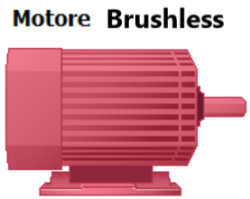 EWS3 azionamento Motore Brushless