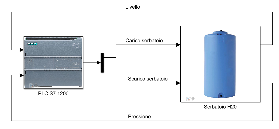 Progetto immagine 2